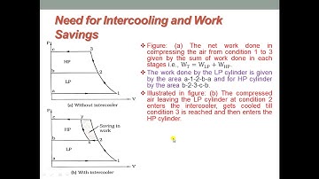 APPLIED THERMODYNAMICS   Reciprocating Compressor   Multi Stage and Work Saving
