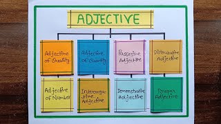Adjective / Adjective Chart / Adjective Project / Adjective Chart In English Grammar / English TLM
