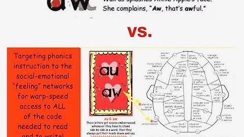 Phonics Stories for Reading: “Rational” vs “Irrational” Mnemonics for Letter Sounds | Secret Stories