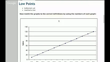 Como falar legenda de um gráfico em inglês?