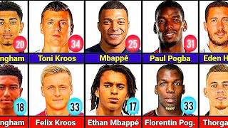 Real Life Brothers in Football: Age Comparison