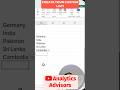 Create Custom Lists in Excel Easily! 🌍 #shorts