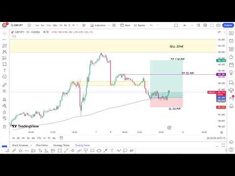 Forex Live GBPJPY  Setup Trading -My Strategy 9/10/2023 #2