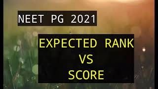 NEET PG 2021 EXPECTED RANK VS PREDICTION