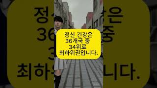 #한국교육 #청소년정신건강 #유니세프보고서 #행복교육 #숏츠뉴스