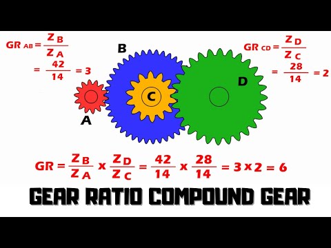 Video: 4 Cara Mudah Menentukan Gear Ratio (Dengan Gambar)