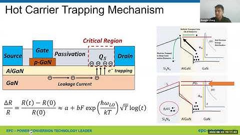 Gallium Nitride Reliability in Motor Drive Applications