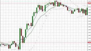 Secret 2 Forex when to buy & when to sell (3/3)