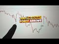 100% Non-Repaint Arrow Indicator – Best MT4 Scalping Strategy (No Repaint Signals)