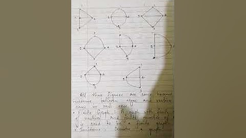 Graph theory.definition of graph/end vertices/self loop/parallel edges/finite graph.