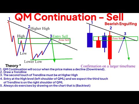 Setup QMC - QM Continuation + 3 Drive(CLAB) | 2