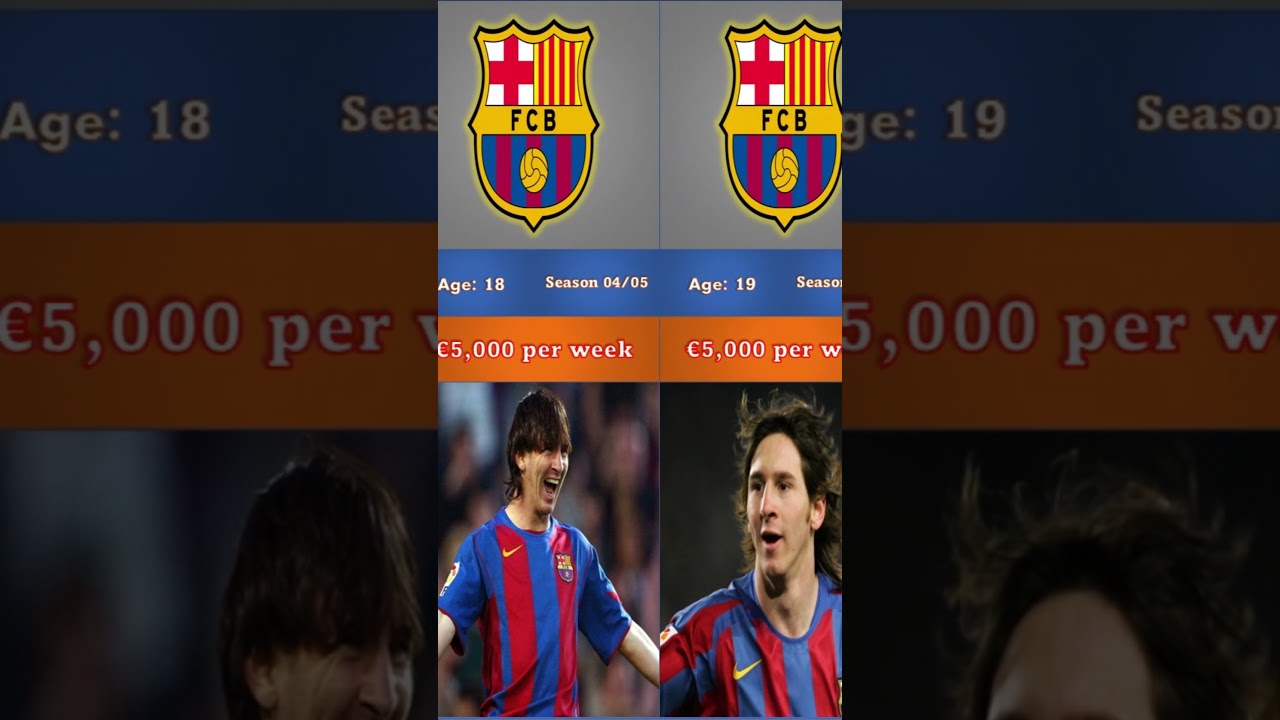 Lionel Messi Salary At Every Age