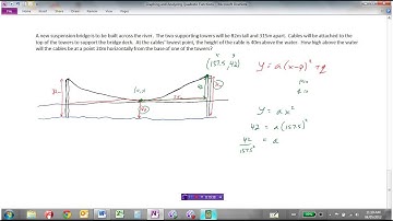 Solving Problems using Quadratic Models