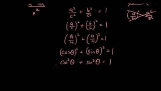 Pythagorean Trig Identity proofs