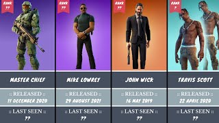 Rarest Skins in Fortnite (November 2023)