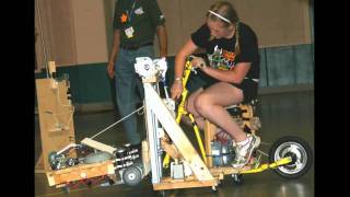 Direality Wow Delano, Mn Team