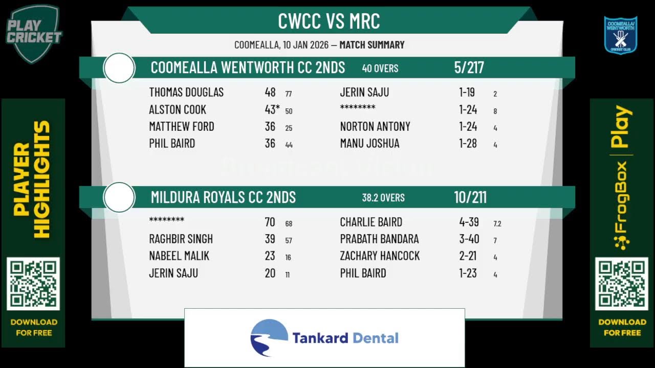 Coomealla Wentworth CC 2nds v Mildura Royals CC 2nds