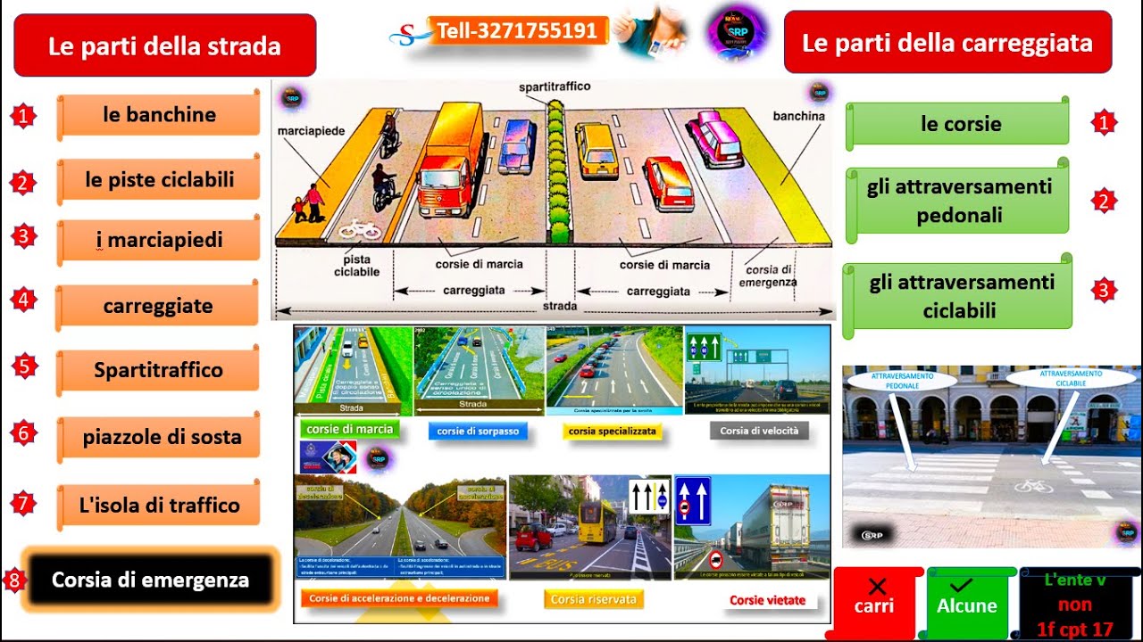 Chapter 1 Class1 Urdu page(1+2+3) Definizioni stradali la strada