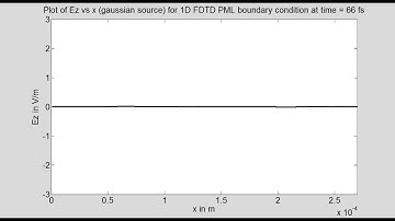 Program16A 1D FDTD (gaussian source) with Perfectly Matched Layer boundary condition