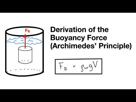 Derivation of the Buoyancy Force (Archimedes&rsquo; Principle)