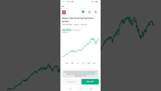 #best smallcap mutual funds #stock market