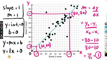 Estimating equations of lines of best fit, and using them to make predictions : Khan Academy