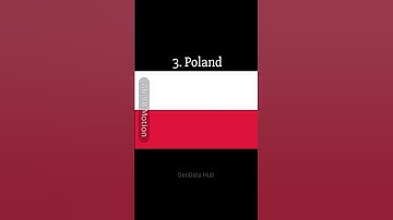 Top 10 easiest flags to draw. #flags #countries #shorts