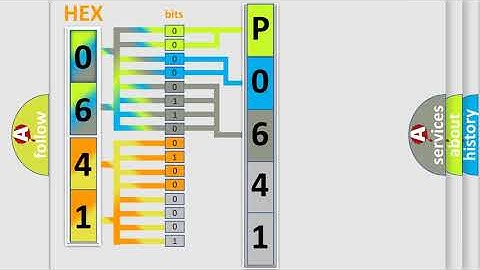 DTC Volkswagen P0641 Short Explanation