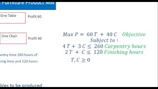 004 CPLEX : Create New Project, Model, Decision Variables, Objective Function, Constraints, and Run