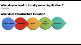 AWS Tutorial For Beginners | AWS Training |Max soft Solutions |8886060607 screenshot 1