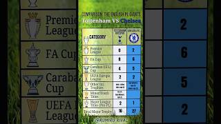 Tottenham vs Chelsea: Ultimate Trophy Comparison! 🏆 #tottenham #chelsea #premierleague