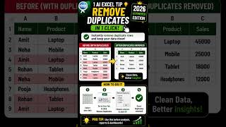 AI Excel TIP to Remove Duplicates in 1 Click #excel #quiz #dataextractor #shorts