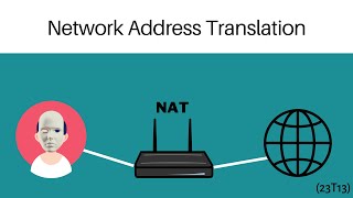 23T13 Port NAT w 7 min. [konfiguracja Mikrotik]