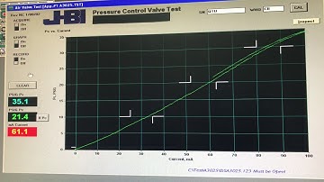 Nozzle Flapper Pneumatic Valve DAS Test