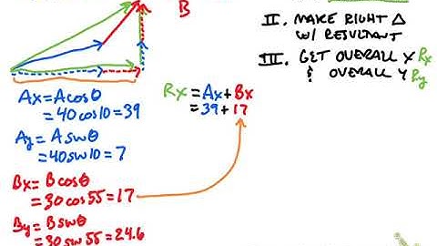 adding vectors numerically step by step example