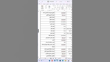 اختصارات الوورد.. كل اختصارات برنامج الوورد