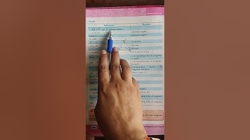 Class 9 Maths Unit 11 Theorem 11.1