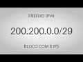 UniFi Básico e MikroTik para Redes Empresariais - Aula 07 - Firewall NAT