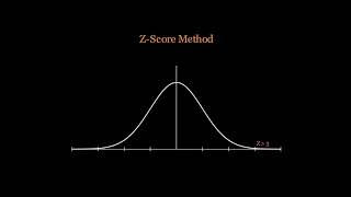 Z score for Outlier Detection