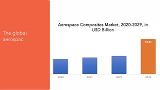 Aerospace Composites Market | Exactitude Consultancy Reports