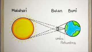 Cara menggambar gerhana matahari - Gambar gerhana matahari