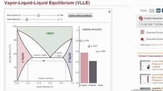 Txy Phase Diagrams for VLLE (Interactive Simulation)