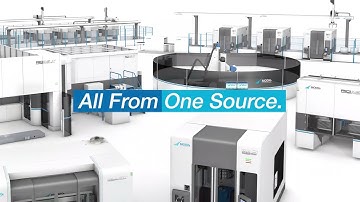 Enhance Your Production Efficiency with MODIG Machine Tool Solutions: All From One Source
