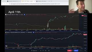 SPY Correlation: Fast Money