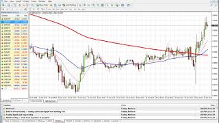 HOW TO INSERT MOVING AVERAGE ON MT4 FOREX