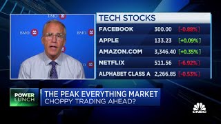 People bailed on tech too early: BMO's Belski