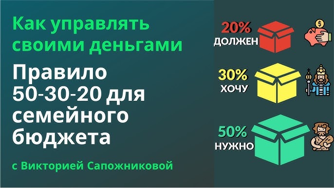 Пятьдесят правило. 50 30 20 Правило деньги. Правило 50 30 20 калькулятор. 50/30/20 Бюджет. Правило 50 30 20 примеры.