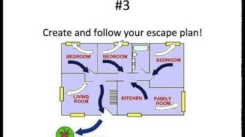 Fire Escape Plan Lesson