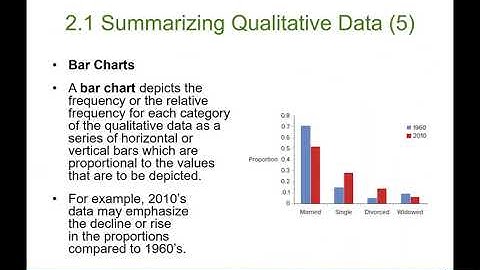 Chapter 2 Part 1• Business Statistics•Jaye Simpson