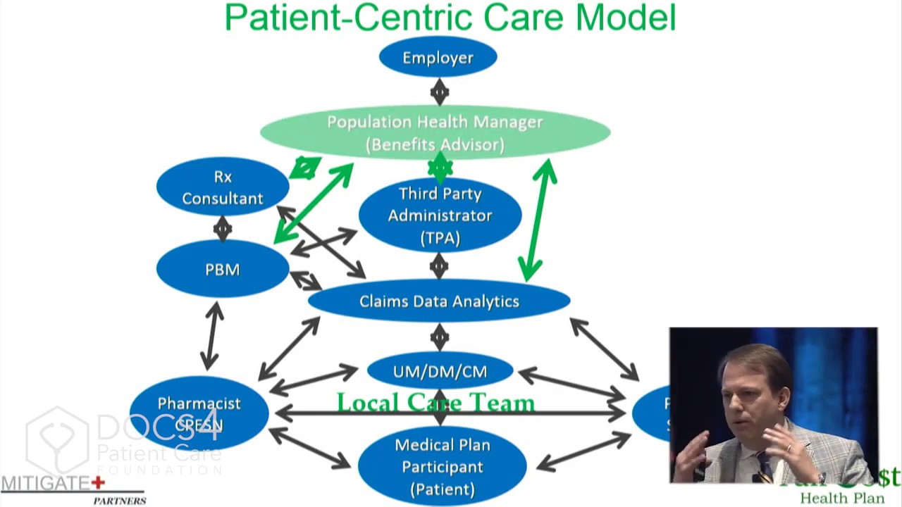 Schuessler speaks at 2019 DPC Nuts & Bolts to 4.0 on a Real Case Study of DPC working with employers